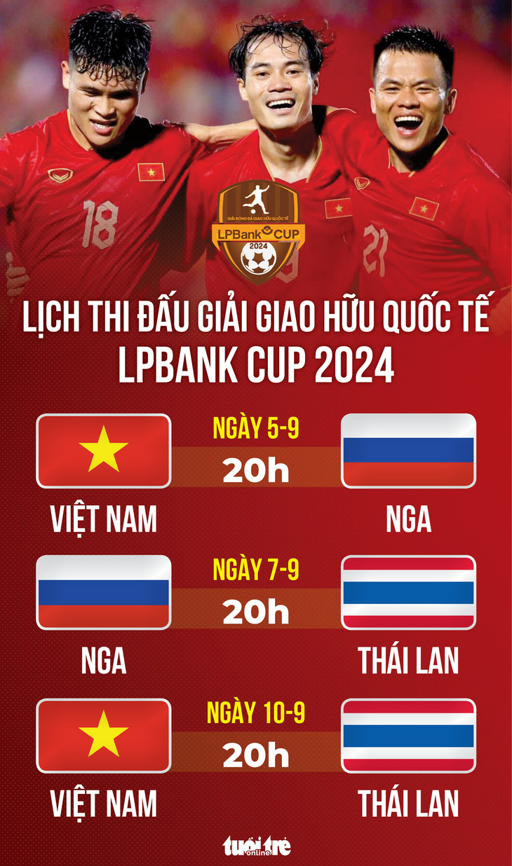 Lịch thi đấu Giải giao hữu quốc tế LPBank Cup 2024: Việt Nam gặp Nga, Thái Lan - Ảnh 1.