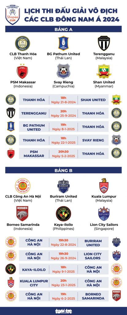 Lịch thi đấu CLB Thanh Hóa và Công An Hà Nội tại Giải vô địch các CLB Đông Nam Á 2024 - 2025- Ảnh 1.