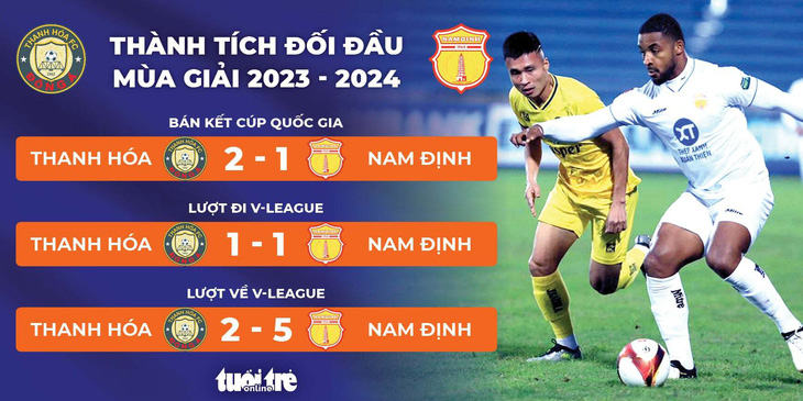 Lịch trực tiếp Siêu cúp quốc gia 2023 - 2024: CLB Nam Định đấu với Thanh Hóa - Ảnh 2.