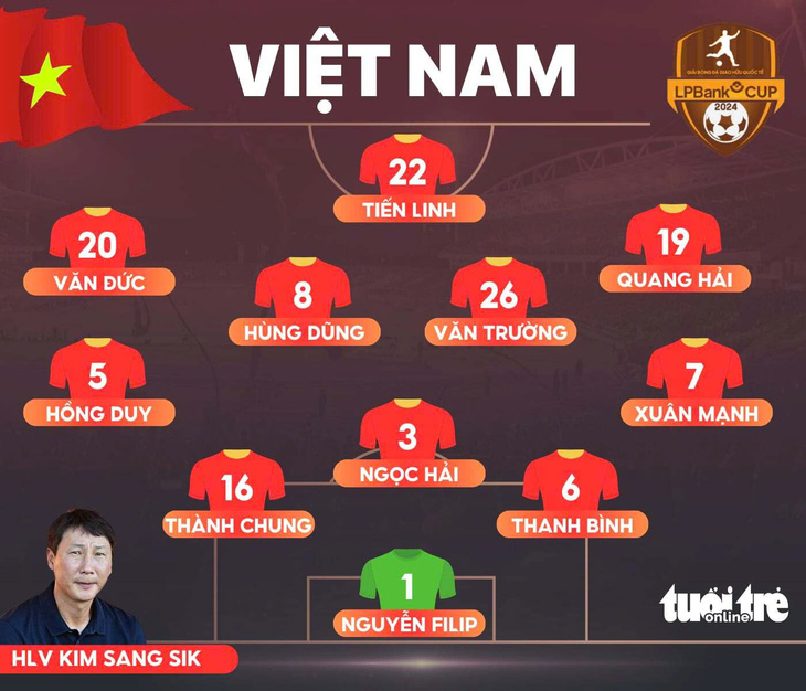 Trực tuyến Việt Nam - Thái Lan (20h): Chủ nhà quyết thắng - Ảnh 3.